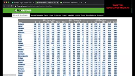 nba public bet chart.